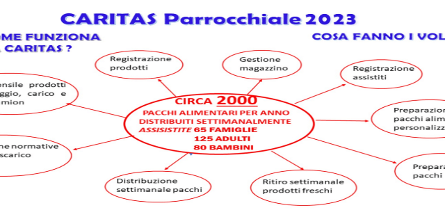 “Stupirsi dell’umanità di Gesù”