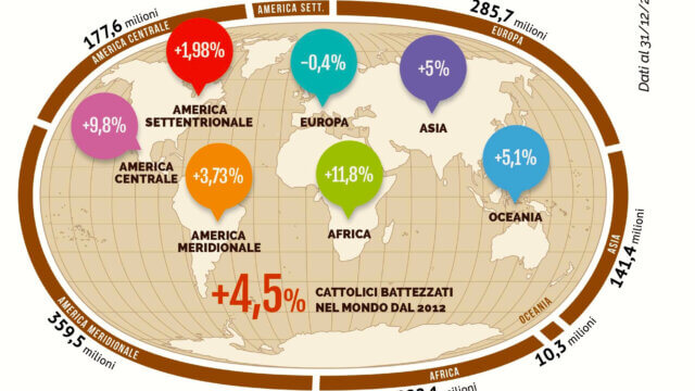 La situazione dei cattolici nel mondo