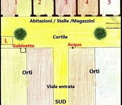 I cùrti d’ùna ölta